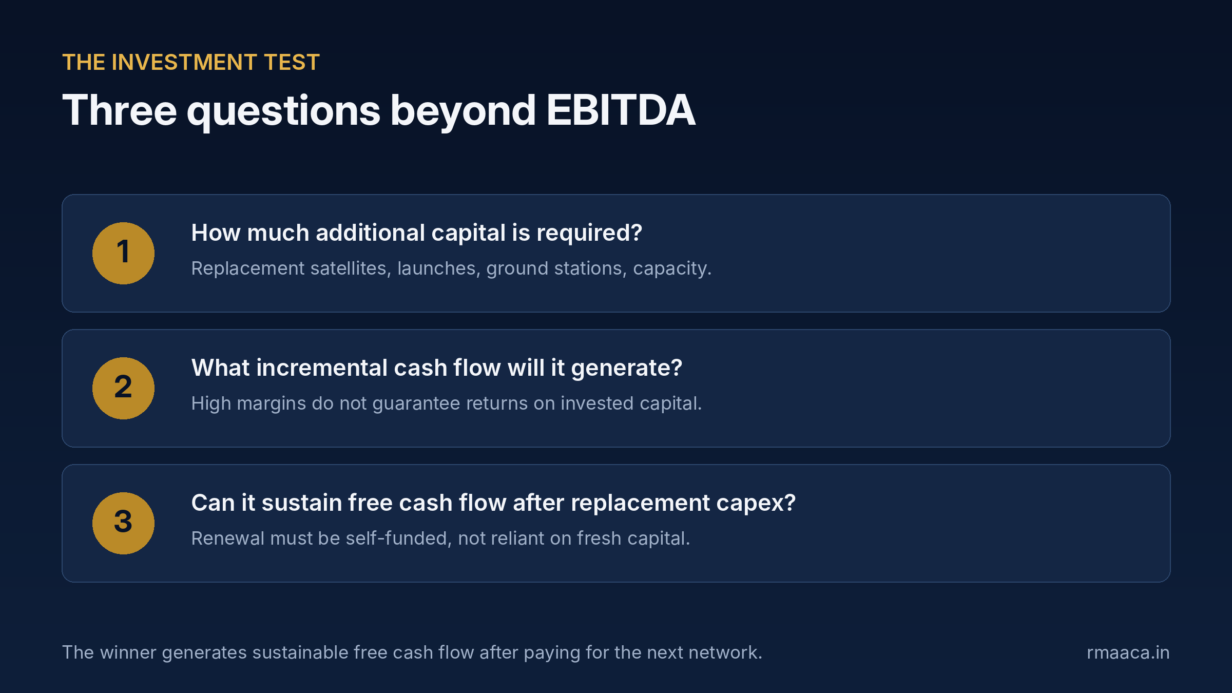 Three questions beyond EBITDA: 1. How much additional capital is required? 2. What incremental cash flow will it generate? 3. Can it sustain free cash flow after replacement capex?